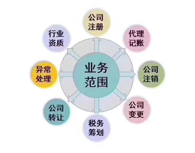 西平靠谱代理记账多少钱（平定代理记账公司）