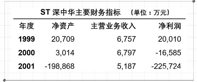 财务估值涉及哪些（财务估值涉及哪些内容）