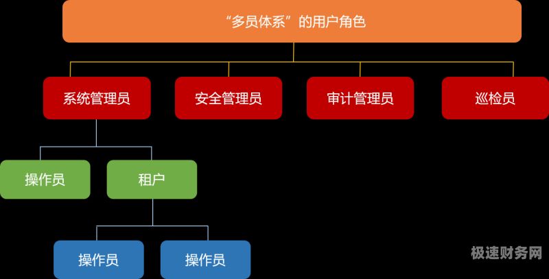 工程巡检哪些资料要做审计（工程巡检内容）