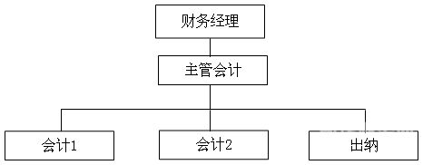 如何开展项目财务管理工作（项目财务怎么做）