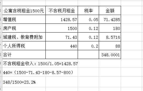 房屋租金增值税怎么交的（房屋租金增值税怎么交的呢）