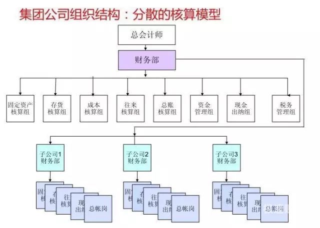 财务部奖金怎么分配（财务部门奖金怎么分配）