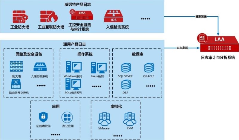 验资审计作用是什么（日志审计的作用是什么）