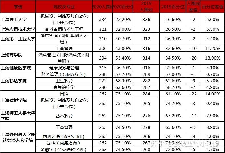 山东财税春考技能分数线是多少（山东春季财会专业录取学校有哪些）