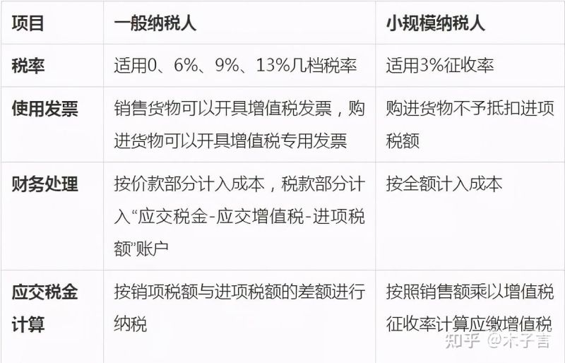 一般纳税人是哪个部门的（一般纳税人叫什么名字）