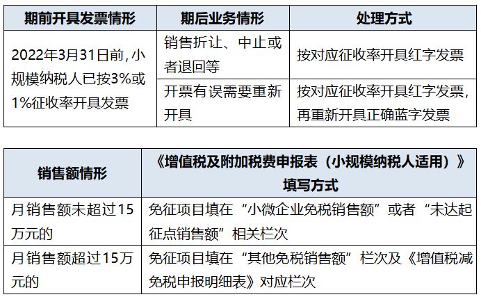 产品获得收益怎么算增值税（产品收益计算）