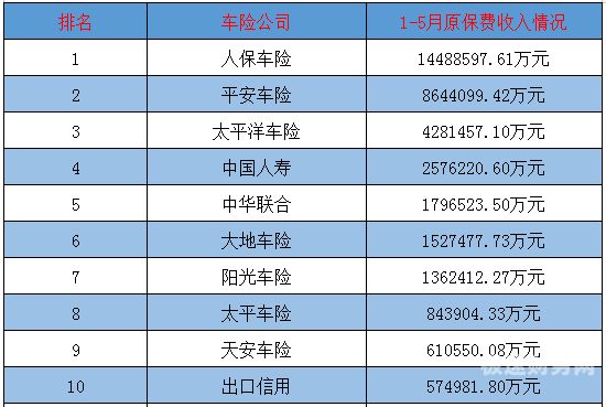 代办车险公司办理什么资质（代办车保险的人挣什么钱）