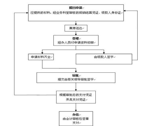 注册公司开户准备什么材料（注册公司开户流程）