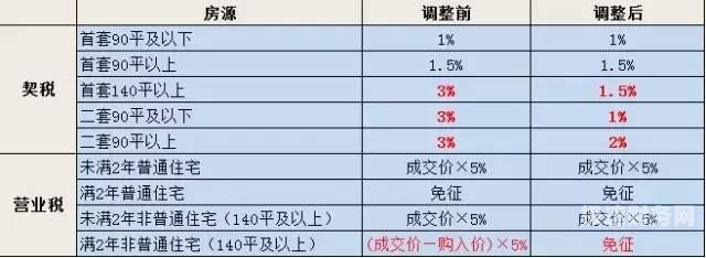 增值税滞纳金怎么产生的（增值税滞纳金怎么算滞纳金罚款）