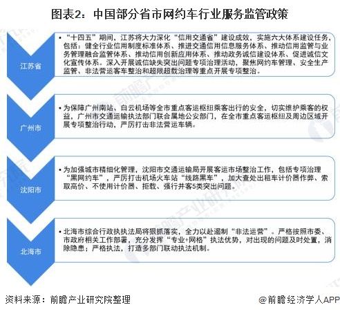 注册网约车公司有哪些要求（注册网约车公司有哪些要求条件）