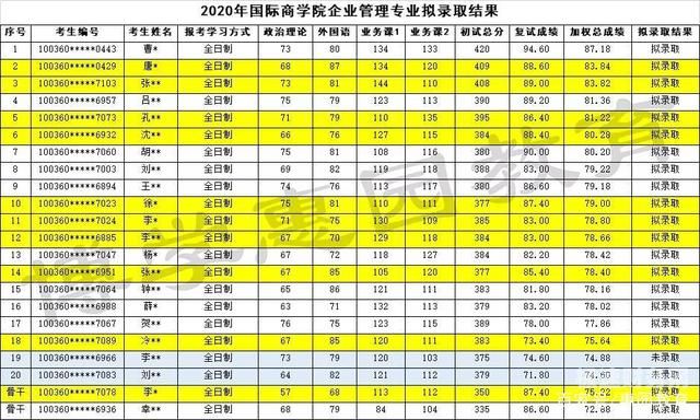 大学招财务考什么专业的（大学招聘财务）