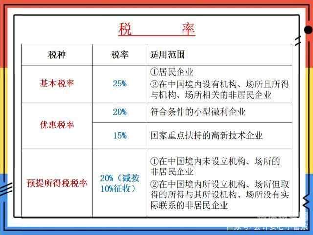 贵州个人所得税年报怎么报（贵州省工资个人所得税率）