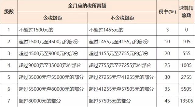 月工资1600如何计算所得税（月工资16扣多少税）