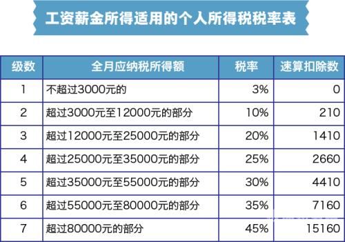 云梦代理记账工资多少钱一个月（代理记账人员工资多少）