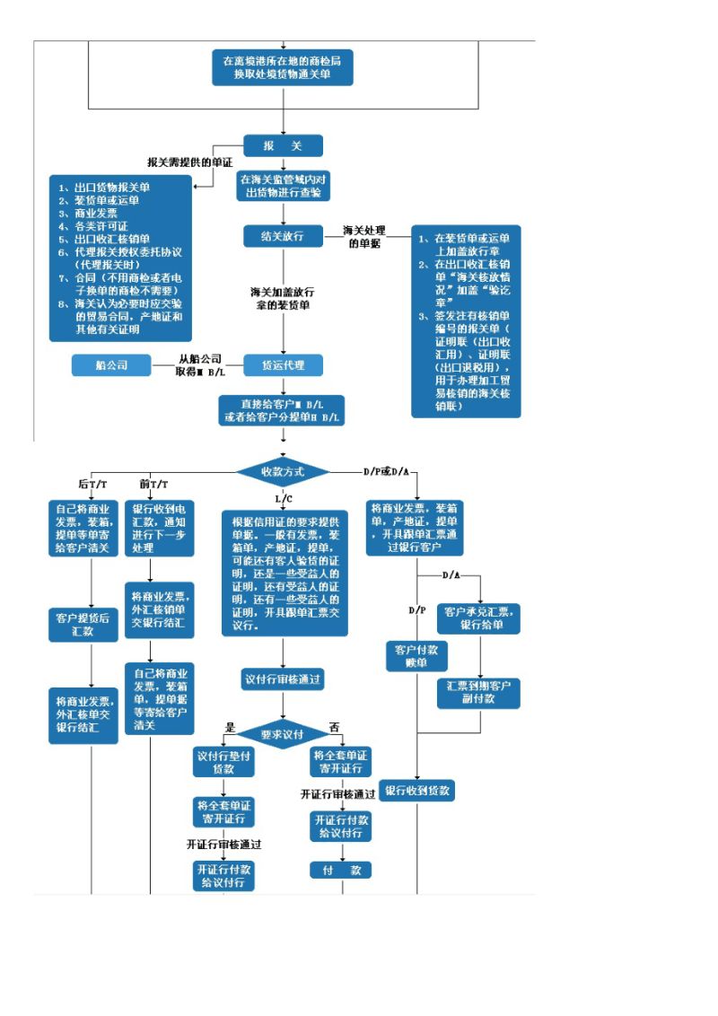 子公司注册基本流程是什么（子公司注册基本流程是什么呢）