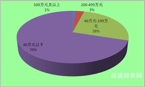 代理记账代理市场前景如何（代理记账行业的现状如何?发展前景如何?）