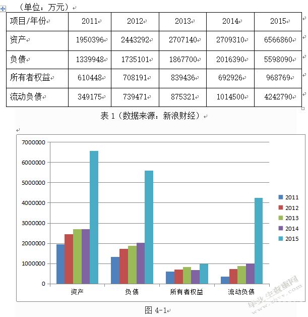 物流公司财务记账风险点有哪些（物流企业财务风险及对策）