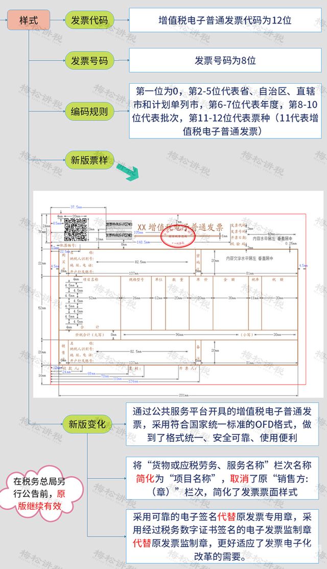 发票增值税退税怎么算（退增值税发票操作流程）