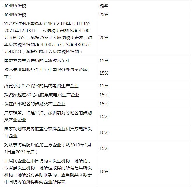 转租个人所得税怎么征（转租个人所得税怎么征税）