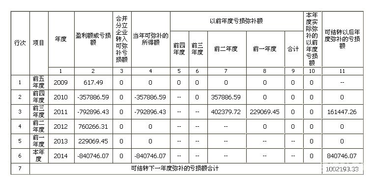 利润多少所得税10（利润多少需要交个人所得税）