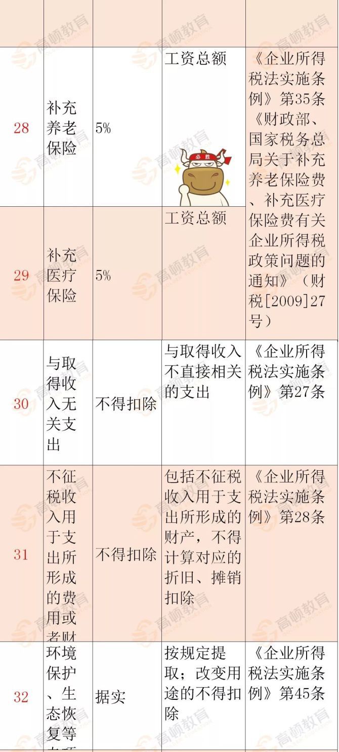 不缴纳企业所得税会怎么样（不缴纳企业所得税会怎么样吗）