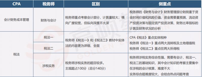 注册税务师福利怎么样（注册税务师吃香吗）