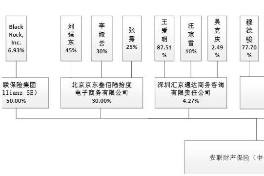 增资去什么部门办理（增资办理程序）