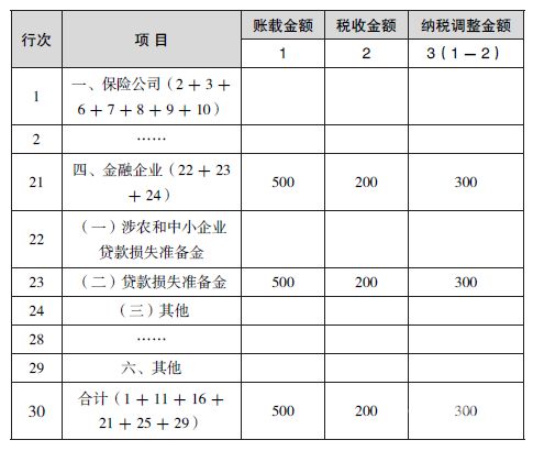 金融行业企业所得税多少（金融企业所得税率是多少）