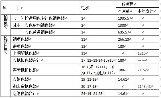 增值税可以留抵多少时间（增值税可以留抵多少期）