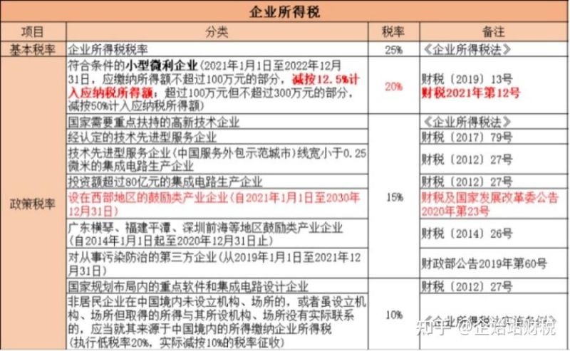 企业所得税有多少张表（企业所得税有几张表）