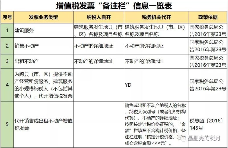 增值税代增什么意思（增值税代征是什么意思）