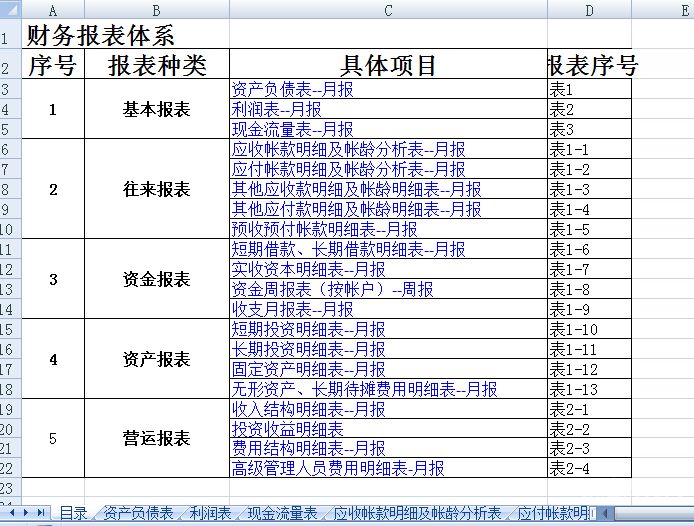 现金在财务报表哪里（现金在报表里什么科目）