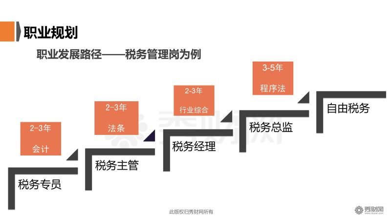 财税管理职位要求是什么（财税岗位）