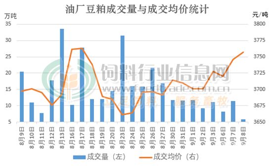 豆粕为什么要征收增值税（豆粕征收增值税的原因）