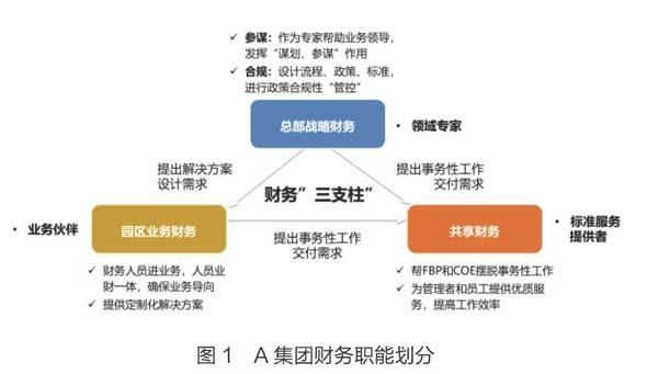 到底什么是财务共享中心（什么是财务共享中心的工作流程）