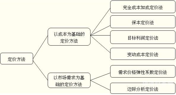 财务效应的分析步骤是什么（财务效益怎么分析）