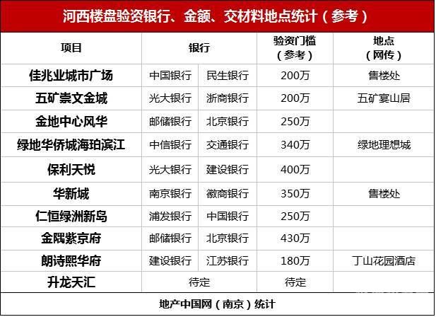 成都摇号验资怎么回事（成都摇号资料要哪些?）