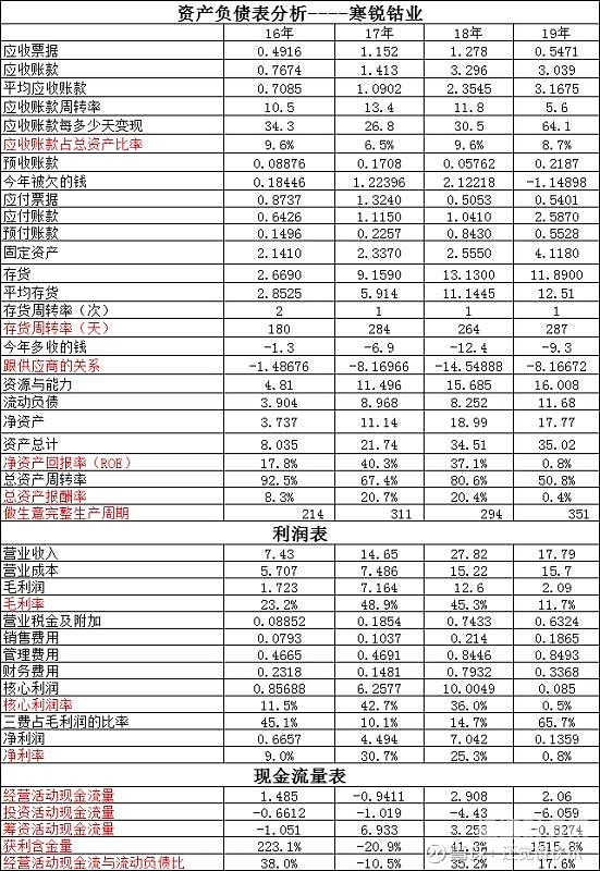 财务报表成本负数风险怎么填（财务成本是负数）