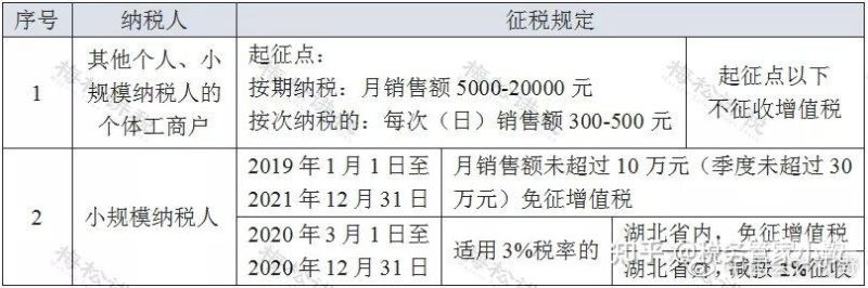 个体户要交税是怎么计算的（个体户要交什么税,怎样收）