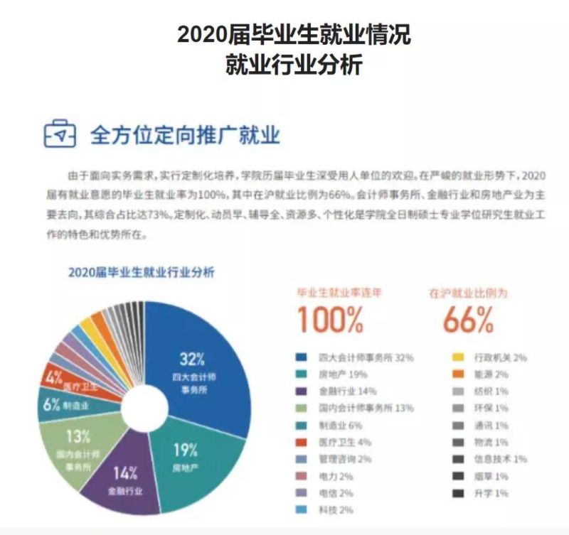 工商审计选择什么专业比较好（工商审计选择什么专业比较好就业）