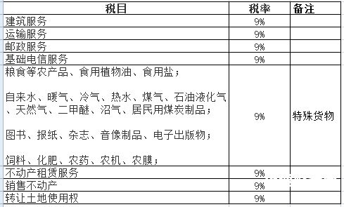 商品安装多少税点计算增值税（产品安装费税率是多少）