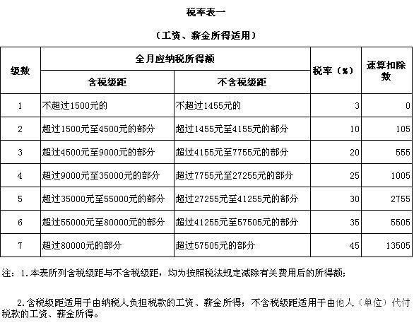 1万工资个人所得税交多少（1万工资个人所得税交多少呢）