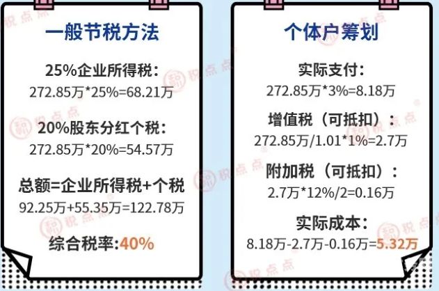 个体户大额申请表怎么填（个体户大额申请表怎么填写才正确）