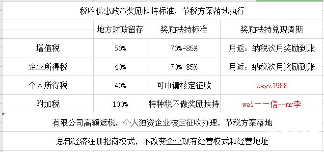 利润多少算一般纳税人（一般纳税人利润控制在多少合适）