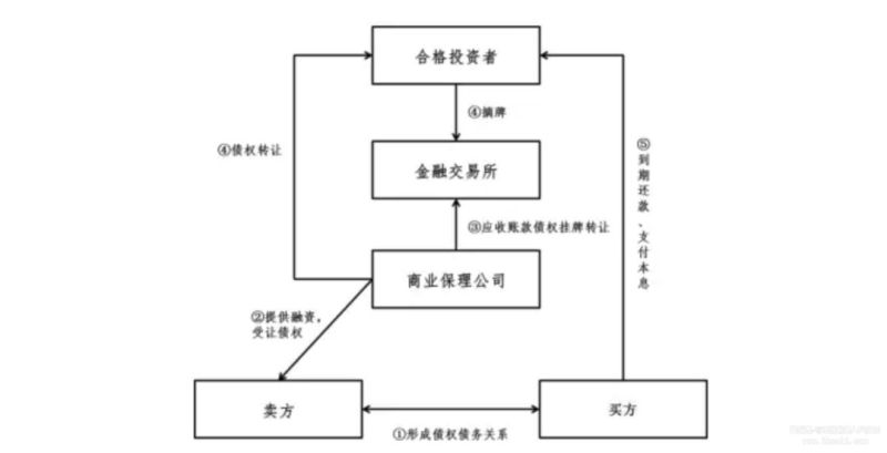 保理公司被注销条件有哪些（保理公司被注销条件有哪些要求）