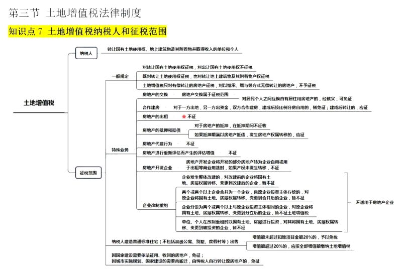 土地增值税应记什么科目（土地增值税记入啥科目）