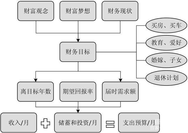 战略规划财务目标是什么（企业财务战略规划范文）