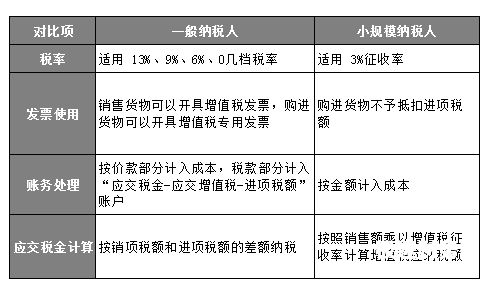 我是个体户小规模怎么定额（个体户小规模纳税人记账规定）