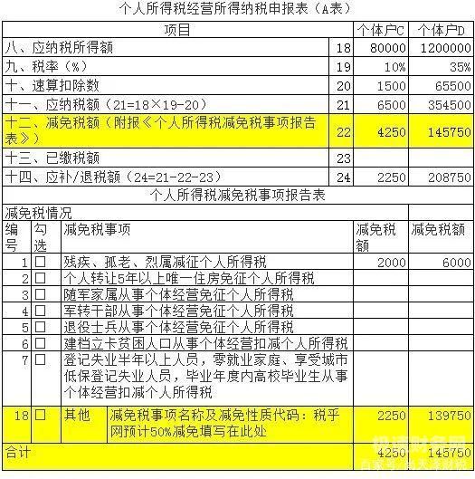 个体户季度划分怎么填写（个体户季度报表怎么填）