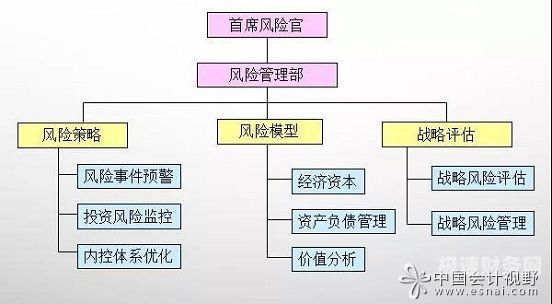 审计中风险系数r怎么求（审计风险的计算公式）